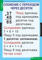 Комплект таблиц. Математика 2 класс. - fgospostavki.ru - Полевской