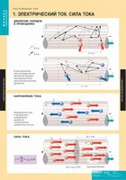 Комплект таблиц. Физика. Постоянный ток. - fgospostavki.ru - Полевской