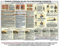 Плакат "Правила стрельбы из АКС-74У и пистолетов-пулеметов" - fgospostavki.ru - Полевской