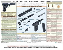 Плакат "7,62-мм пистолет Токарева ТТ обр. 1933 г." - fgospostavki.ru - Полевской