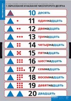 Комплект таблиц. Математика.Устные приемы сложения и вычитания в пределах сотни. - fgospostavki.ru - Полевской