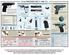 Плакат "9-мм пистолет МР-71 (ИЖ-71)" - fgospostavki.ru - Полевской