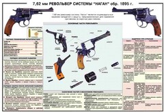 Плакат "7,62-мм револьвер системы "Наган" образец 1985 года" - fgospostavki.ru - Полевской