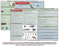 Комплект плакатов "Правила применения и сохранности оружия и спецсредств" - fgospostavki.ru - Полевской