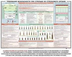 Плакат "Требования безопасности при стрельбе из стрелкового оружия" - fgospostavki.ru - Полевской