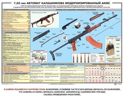 Плакат "7,62-мм автомат Калашникова АКМС" - fgospostavki.ru - Полевской