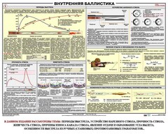Плакат "Внутренняя баллистика" - fgospostavki.ru - Полевской