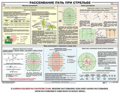 Плакат "Рассеивание пуль при стрельбе" - fgospostavki.ru - Полевской