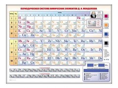 Электронно-справочная информационная таблица "Периодическая система химических элементов Д.И. Менделеева" - fgospostavki.ru - Полевской