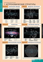 Комплект таблиц. Физика. Эволюция вселенной. - fgospostavki.ru - Полевской