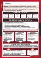 Комплект таблиц. ОБЖ. Гигиена. - fgospostavki.ru - Полевской