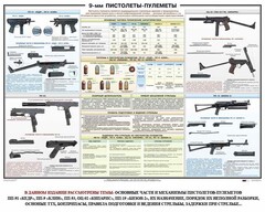 Плакат "9-мм пистолеты-пулеметы" - fgospostavki.ru - Полевской