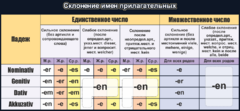 Стенд "Склонение имен прилагательных" - fgospostavki.ru - Полевской