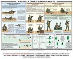 Плакат "Изготовка и правила стрельбы из ГП-25" - fgospostavki.ru - Полевской