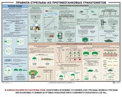 Плакат "Правила стрельбы из противотанковых гранатометов" - fgospostavki.ru - Полевской