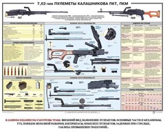 Плакат "7,62-мм пулеметы Калашникова ПКТ, ПКМ" - fgospostavki.ru - Полевской