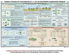 Плакат "Правила стрельбы из гранатометов АГС-17, СПГ-9 полупрямой (раздельной) наводкой" - fgospostavki.ru - Полевской