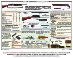 Плакат "23-мм карабины КС-23, КС-23М" - fgospostavki.ru - Полевской