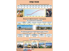 Таблица демонстрационная "Города России" (винил 100*140) - fgospostavki.ru - Полевской