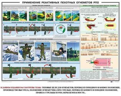 Плакат "Применение реактивных пехотных огнеметов РПО" - fgospostavki.ru - Полевской