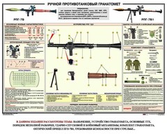 Плакат "Ручной противотанковый гранатомет РПГ" - fgospostavki.ru - Полевской