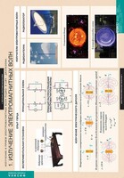 Комплект таблиц. Физика. Излучение и прием электромагнитных волн. - fgospostavki.ru - Полевской