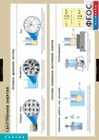 Комплект таблиц. Физика. Термодинамика. - fgospostavki.ru - Полевской
