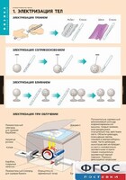 Комплект таблиц. Физика. Электростатика. - fgospostavki.ru - Полевской