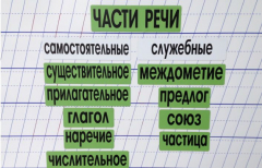 Набор магнитных карточек "Части речи" (фон зелёный) - fgospostavki.ru - Полевской