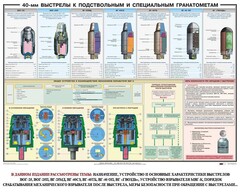 Плакат "40-мм выстрелы к подствольным и специальным гранатометам" - fgospostavki.ru - Полевской