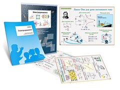 Комплект кодотранспарантов "Электродинамика" - fgospostavki.ru - Полевской