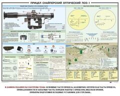 Плакат "Прицел снайперский оптический ПСО-1" - fgospostavki.ru - Полевской