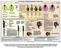 Плакат "Ручные осколочные гранаты" - fgospostavki.ru - Полевской
