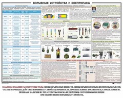 Плакат "Взрывные устройства и боеприпасы" - fgospostavki.ru - Полевской