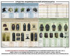 Плакат "Средства индивидуальной бронезащиты" - fgospostavki.ru - Полевской