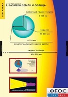 Комплект таблиц. География. Земля как планета. - fgospostavki.ru - Полевской