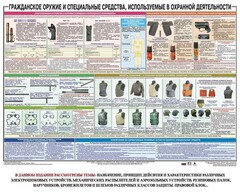 Плакат "Гражданское оружие и спецсредства, используемые в охранной деятельности" - fgospostavki.ru - Полевской