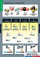 Комплект таблиц. Химия. Номенклатура. - fgospostavki.ru - Полевской