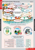 Комплект таблиц. Литературное чтение 3 класс. - fgospostavki.ru - Полевской