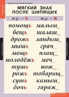 Комплект таблиц. Русский язык 3 класс. - fgospostavki.ru - Полевской