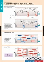 Комплект таблиц. Физика. Электродинамика. - fgospostavki.ru - Полевской