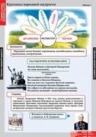 Комплект таблиц. Литературное чтение 4 класс. - fgospostavki.ru - Полевской