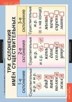 Комплект таблиц. Русский язык 4 класс. - fgospostavki.ru - Полевской