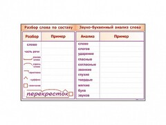 Фрагмент демонстрационный маркерный "Звуко-буквенный анализ слова" - fgospostavki.ru - Полевской