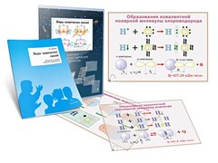 Комплект кодотранспарантов "Виды химических связей" - fgospostavki.ru - Полевской