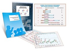 Комплект кодотранспарантов "Электронные оболочки атомов и Периодический закон" - fgospostavki.ru - Полевской