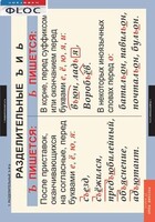 Комплект таблиц. Русский язык 5 класс - fgospostavki.ru - Полевской