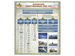 Стенд "Структура Вооруженных сил Российской Федерации" Вариант 1 - fgospostavki.ru - Полевской