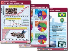 Комплект таблиц "Население и хозяйство мира" (16 таблиц, А1, ламинированные) - fgospostavki.ru - Полевской