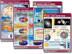 Комплект таблиц по всему курсу географии (90 таблиц, формат А1, полноцветные, ламинированные) - fgospostavki.ru - Полевской